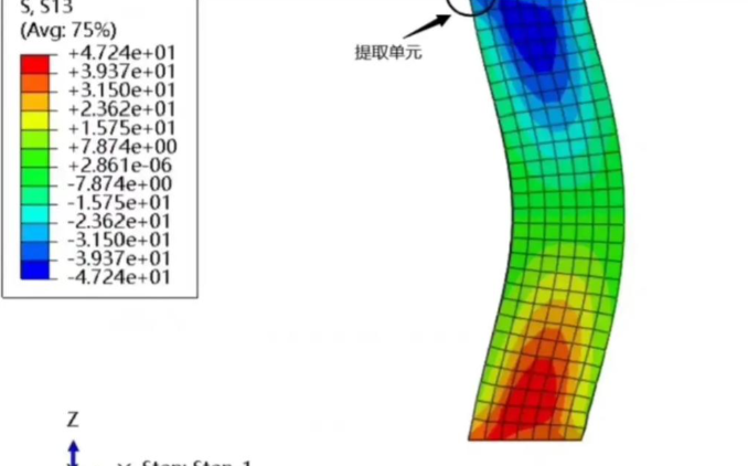 abaqus许可证88是否包含复合材料模块？